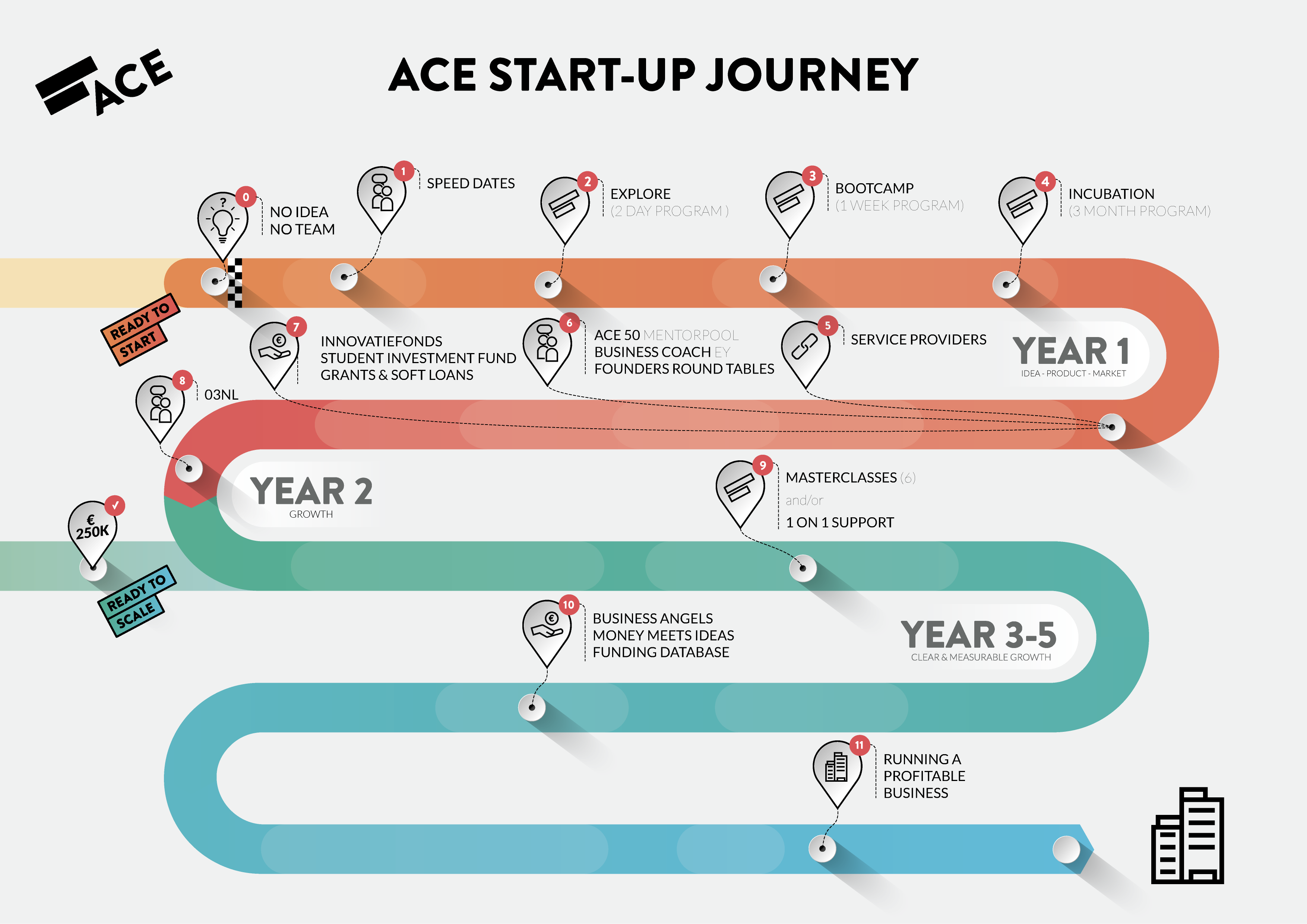 ACE Incubator infographic light DEF